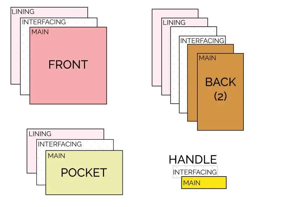 READING PILLOW CUTTING MEASUREMENTS
